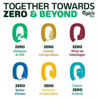 “Produrre birra per un oggi e un domani migliori”: Gruppo Carlsberg punta a zero emissioni nette di CO2 entro il 2040