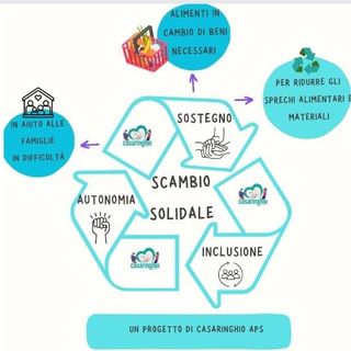 Con Casaringhio lo scambio è solidale