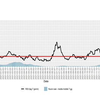 Coronavirus, il monitoraggio Ats Insubria: «I casi scendono più lentamente, non si abbassi la guardia»