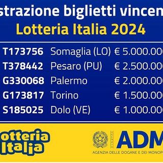 Lotteria Italia, vinti 20mila euro a Castiglione Olona