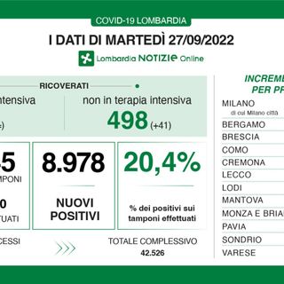 Covid, un martedì con il botto: in provincia di Varese 860 nuovi contagi