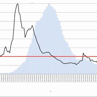 Ats Insubria: «Coronavirus in ripresa, aumentano i positivi. L'unica strada è il vaccino»