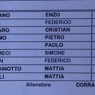 La distinta ufficiale con il numero 14 Musumeci in panchina, poi entrato in campo con il numero 23 e senza nome sulla maglia