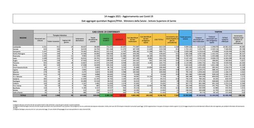 Covid-19, in Italia 7.567 nuovi contagi e 182 vittime. La situazione nel Varesotto e in Lombardia