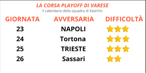 Il tris della Openjobmetis, la volata playoff, Renfro e il futuro del nostro amato basket