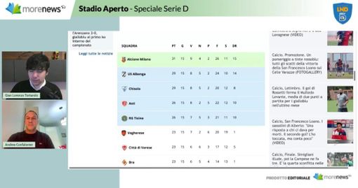 VIDEO. La fiducia a Rossi, il futuro della società, la contestazione dei tifosi: rivedi la puntata di Stadio Aperto sul momento difficile del Varese