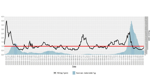 Coronavirus, il monitoraggio Ats Insubria: «I casi scendono più lentamente, non si abbassi la guardia»