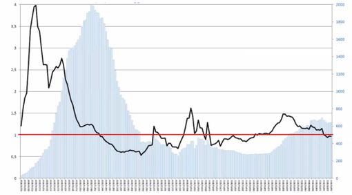 Ats Insubria: «In provincia di Varese picco raggiunto. Ora inizia la lenta discesa»