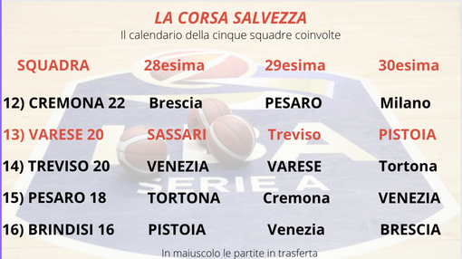 Coach Bialaszewski parla alla squadra durante un timeout (foto Fabio Averna) Coach Bialaszewski parla alla squadra durante un timeout (foto Fabio Averna)