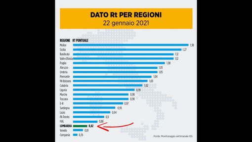 La tabella postata poco fa da Fontana
