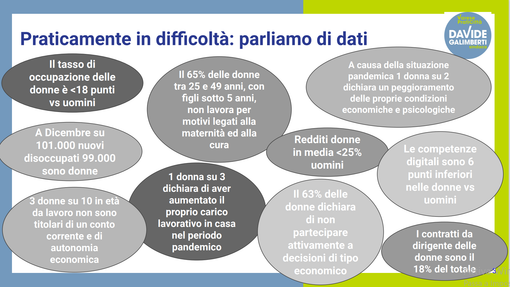 Varese Praticittà lancia le proposte concrete per il protagonismo delle donne