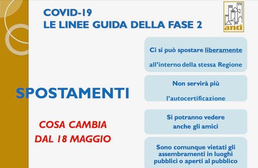 Cosa riapre da oggi e con quali regole? Ecco il vademecum che risponde a tutte le domande