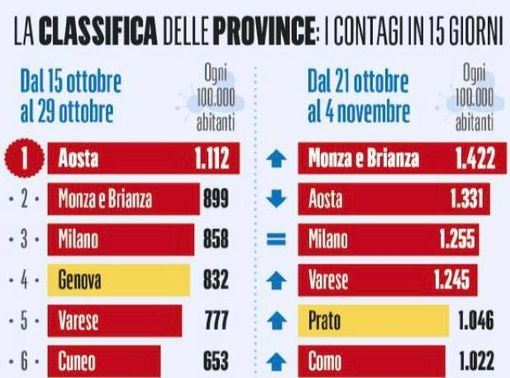 La parte alta della classifica nel grafico pubblicato dall'edizione de Il Fatto Quotidiano oggi in edicola con due pagine d'inchiesta La parte alta della classifica nel grafico pubblicato dall'edizione de Il Fatto Quotidiano oggi in edicola con due pagine d'inchiesta
