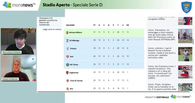 Varese da vetta al Franco Ossola: 6 vittorie su 8. Se si sbloccasse in trasferta... (Video) Varese da vetta al Franco Ossola: 6 vittorie su 8. Se si sbloccasse in trasferta... (Video)