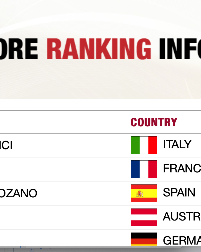 Un'immagine che riempie d'orgoglio: il ranking 2021 della Federazione mondiale