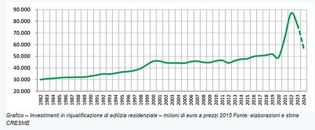 Conviene ancora la riqualificazione energetica delle abitazioni?