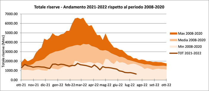 Arpa Lombardia: «Riserve idriche ai minimi storici in Regione. Qualche temporale da lunedì...» Arpa Lombardia: «Riserve idriche ai minimi storici in Regione. Qualche temporale da lunedì...»