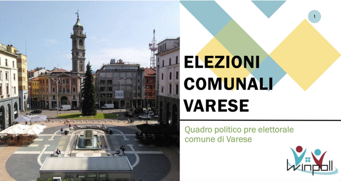 La "copertina" del sondaggio Winpoll in questione La "copertina" del sondaggio Winpoll in questione
