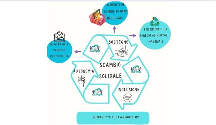 Con Casaringhio lo scambio è solidale Con Casaringhio lo scambio è solidale