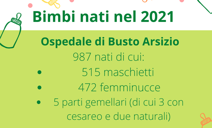 All'ospedale di Busto 987 nati in un anno: vincono i maschietti