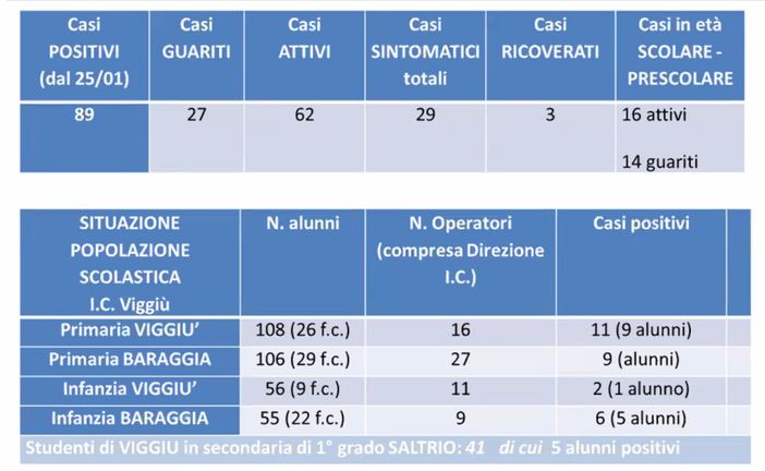 Focolaio di variante scozzese, Ats Insubria monitora Viggiù: «Situazione unica in Italia»»