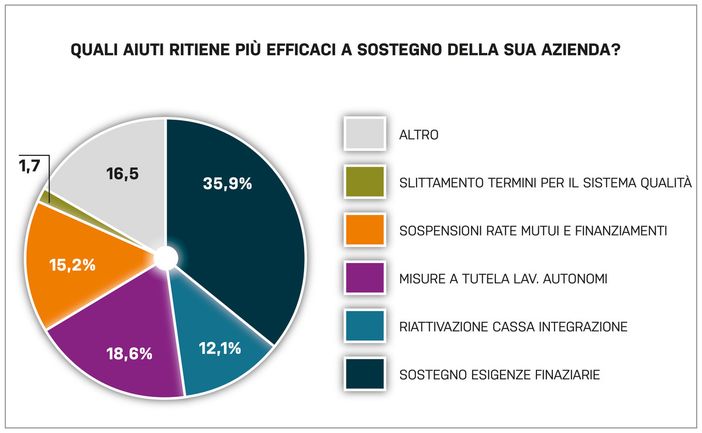 Coronavirus. Indagine di Confartigianato Varese: un'impresa su due prevede una frenata degli affari Coronavirus. Indagine di Confartigianato Varese: un'impresa su due prevede una frenata degli affari