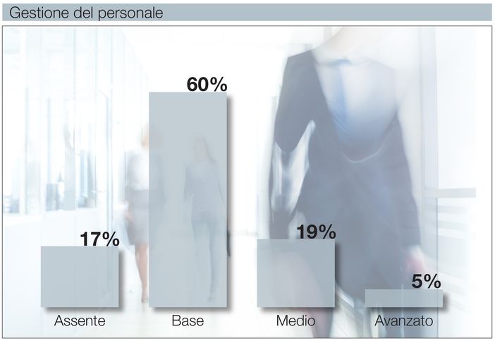 Innovazione, Pmi in difficoltà. L'allarme di Confartigianato Varese: «Recuperare subito o il rischio è di uscire dal mercato»