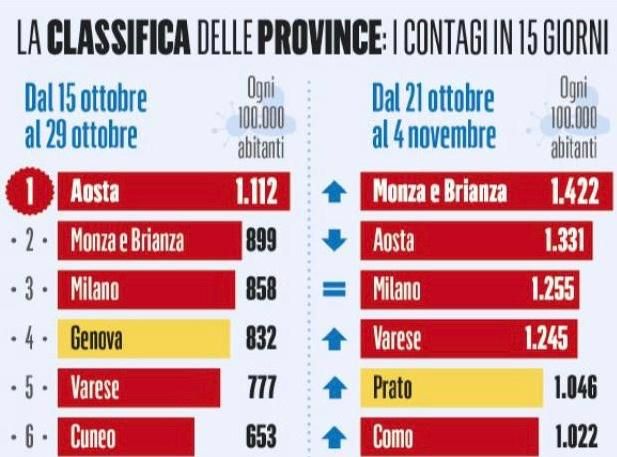 La parte alta della classifica nel grafico pubblicato dall'edizione de Il Fatto Quotidiano oggi in edicola con due pagine d'inchiesta