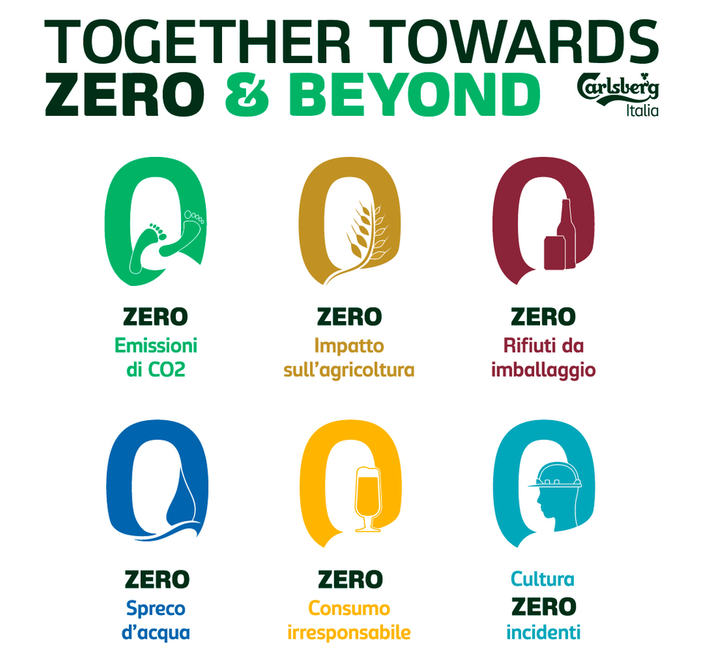 “Produrre birra per un oggi e un domani migliori”: Gruppo Carlsberg punta a zero emissioni nette di CO2 entro il 2040