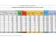 Covid-19, in Italia oggi 18.765 nuovi contagi e 551 vittime. Frenano i positivi, non i decessi
