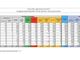 Covid-19, in Italia oggi 21.267 nuovi contagi e 460 vittime. Lombardia +4.282, Piemonte +2.223, Campania +2.045 Covid-19, in Italia oggi 21.267 nuovi contagi e 460 vittime. Lombardia +4.282, Piemonte +2.223, Campania +2.045