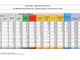 Covid-19, in Italia 14.761 nuovi contagi e 342 vittime. In Lombardia 2.304 casi