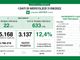Covid, in provincia di Varese 262 contagi. In Lombardia tasso di positività in calo al 12,4%