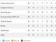 La classifica di Tuttocampo.it, ovviamente partendo dal basso, del girone B di serie D: il Varese è quartultimo. In quattro retrocedono in Eccellenza, due dirette e due dopo i playout