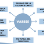Tutti i progetti PNRR di Varese. Galimberti: «Abbiamo creato un modello» Tutti i progetti PNRR di Varese. Galimberti: «Abbiamo creato un modello»