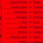 La prima giornata del girone D della Serie D La prima giornata del girone D della Serie D