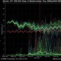 Il grafico postato da Bertoni con le ipotesi per le temperature nei prossimi giorni