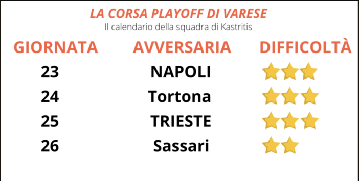 Il tris della Openjobmetis, la volata playoff, Renfro e il futuro del nostro amato basket