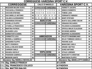 Le formazioni di Correggese-Varesina