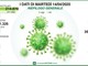 Il Coronavirus non molla: in provincia di Varese 102 nuovi contagi in un giorno