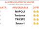 Il tris della Openjobmetis, la volata playoff, Renfro e il futuro del nostro amato basket