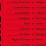 La prima giornata del girone D della Serie D La prima giornata del girone D della Serie D