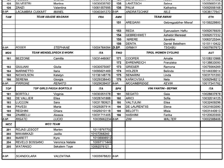 I partenti della gara donne/2 I partenti della gara donne/2