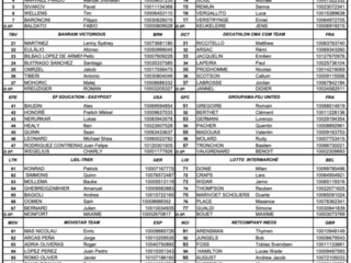 I partenti della gara maschile/1 I partenti della gara maschile/1