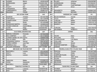 I partenti della gara maschile/2 I partenti della gara maschile/2
