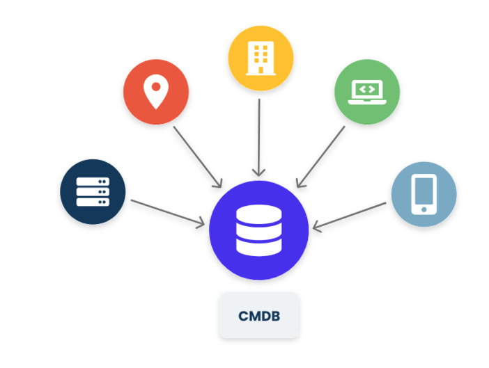 L’illusione del controllo: perché il vostro Service Desk è tecnicamente cieco