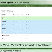 Vado - Varese: sarà duello in vetta fino alla fine?
