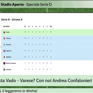 Vado - Varese: sarà duello in vetta fino alla fine?