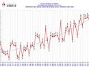 L'anno meteorologico in provincia di Varese: nel 2024 l'inverno più caldo di sempre