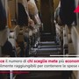 Vacanze, cresce il numero di chi sceglie mete più economiche Vacanze, cresce il numero di chi sceglie mete più economiche